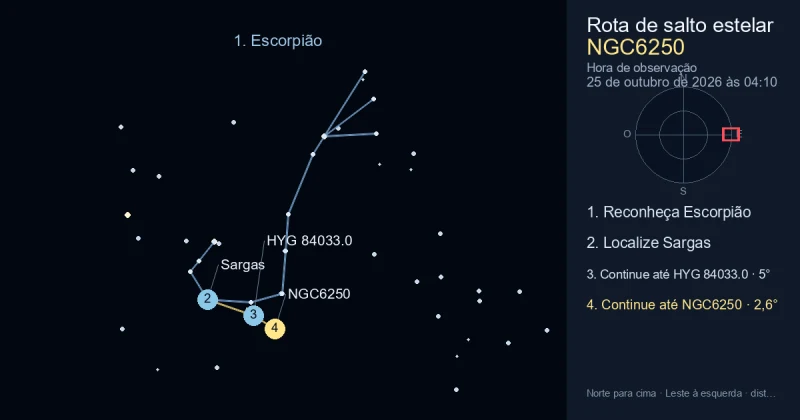 Como encontrar NGC6250 usando Escorpião