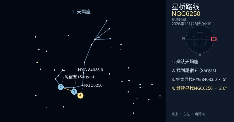 借助天蝎座寻找NGC6250