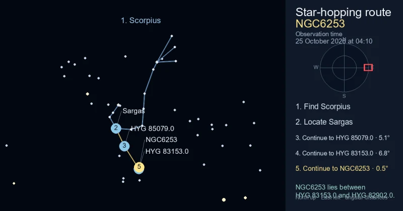 How to find NGC6253 using Scorpius