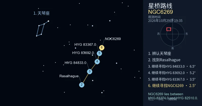 借助天琴座寻找NGC6269