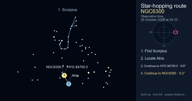 How to find NGC6300 using Scorpius