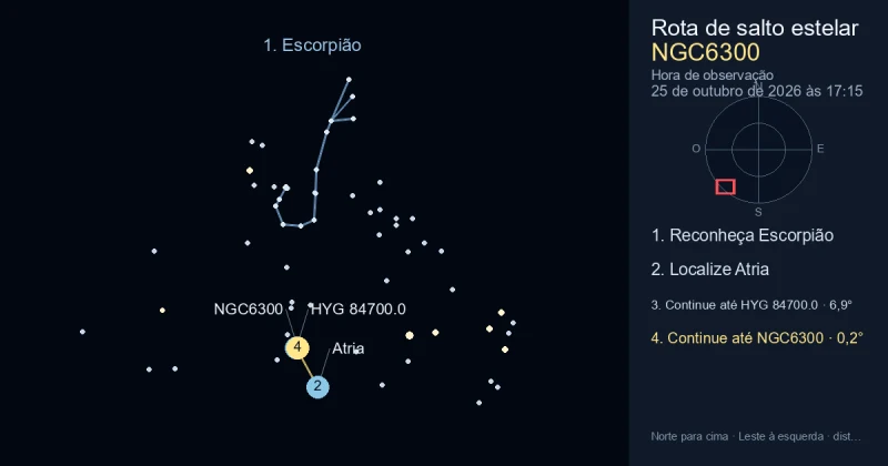 Como encontrar NGC6300 usando Escorpião