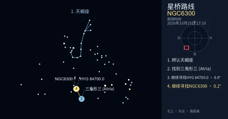 借助天蝎座寻找NGC6300