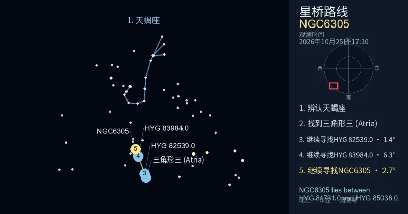 借助天蝎座寻找NGC6305