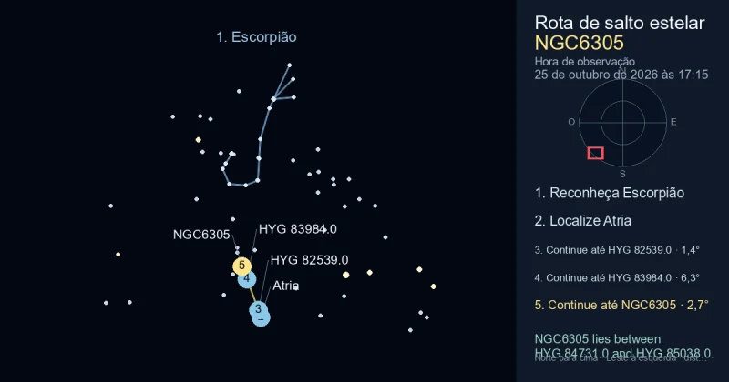Como encontrar NGC6305 usando Escorpião