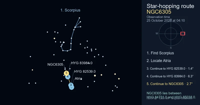 How to find NGC6305 using Scorpius