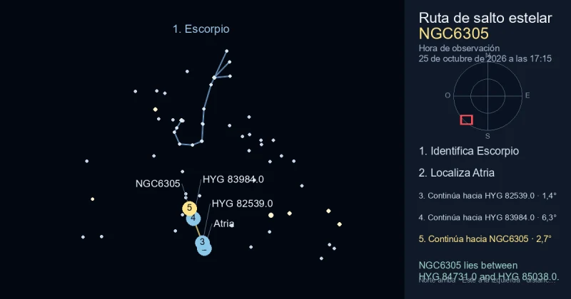 Cómo encontrar NGC6305 usando Escorpio