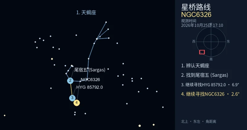 借助天蝎座寻找NGC6326
