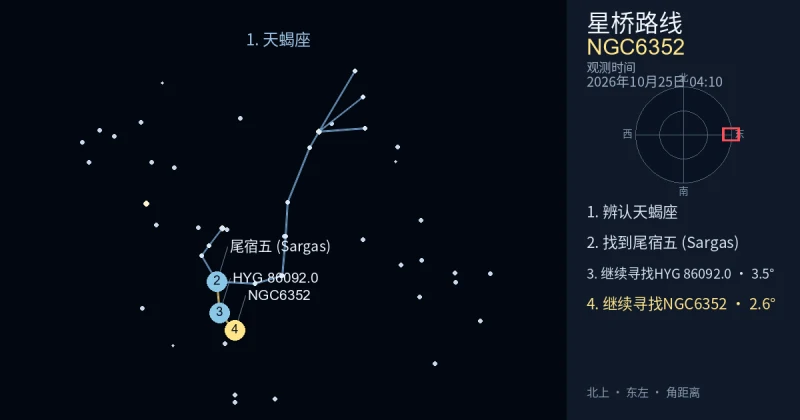 借助天蝎座寻找NGC6352
