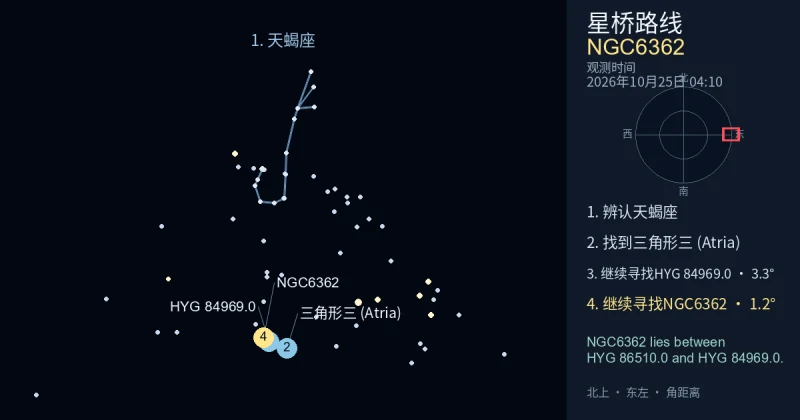 借助天蝎座寻找NGC6362