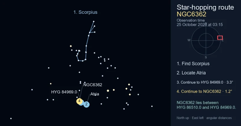How to find NGC6362 using Scorpius