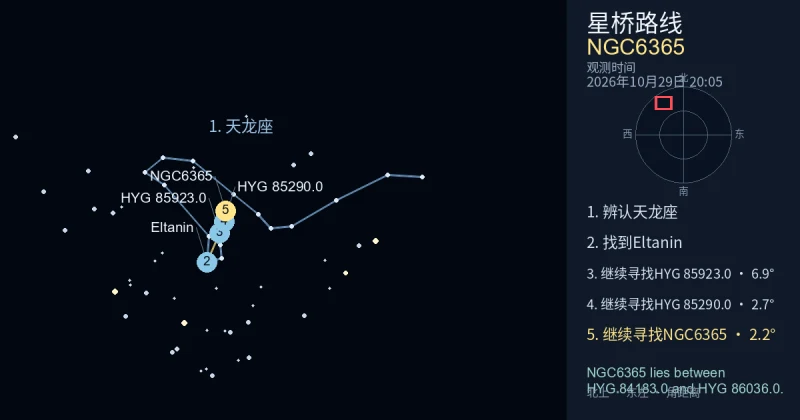 借助天龙座寻找NGC6365