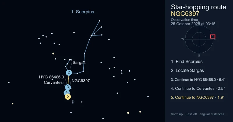 How to find NGC6397 using Scorpius