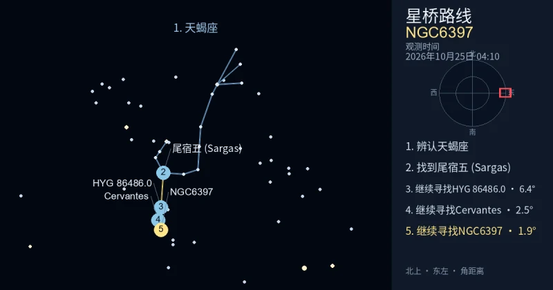 借助天蝎座寻找NGC6397