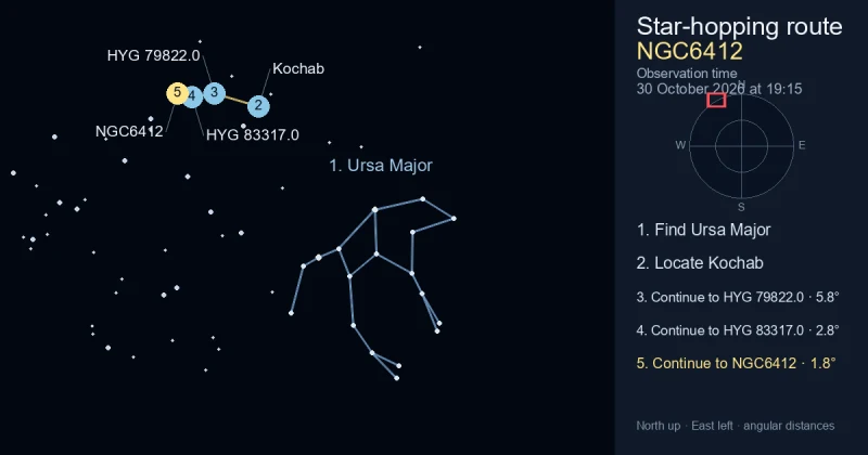 How to find NGC6412 using Ursa Major