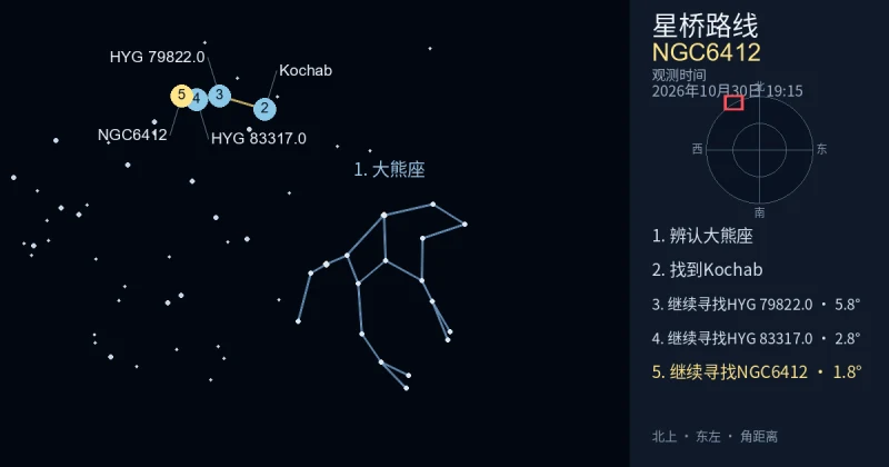 借助大熊座寻找NGC6412