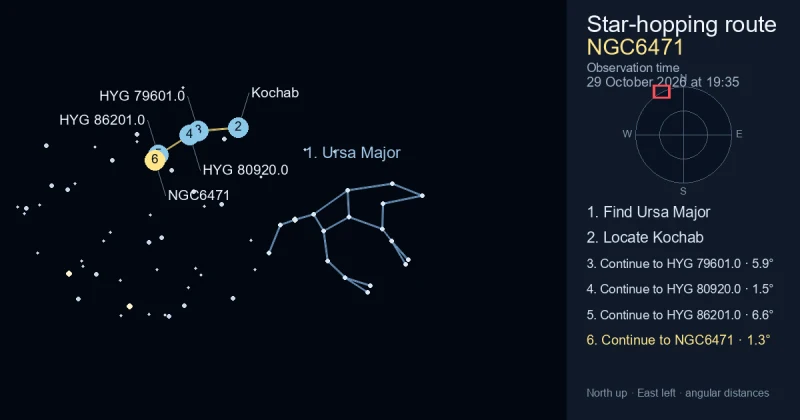 How to find NGC6471 using Ursa Major