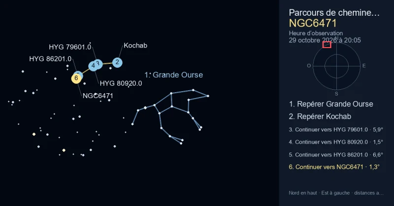 Comment trouver NGC6471 avec Grande Ourse