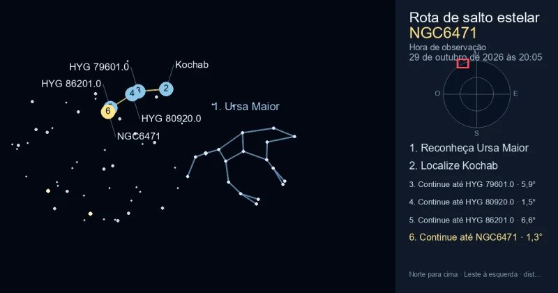 Como encontrar NGC6471 usando Ursa Maior