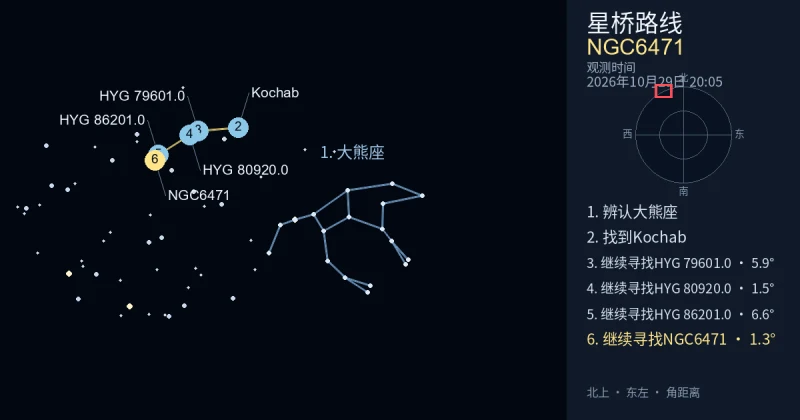 借助大熊座寻找NGC6471