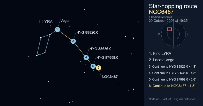 How to find NGC6487 using LYRA