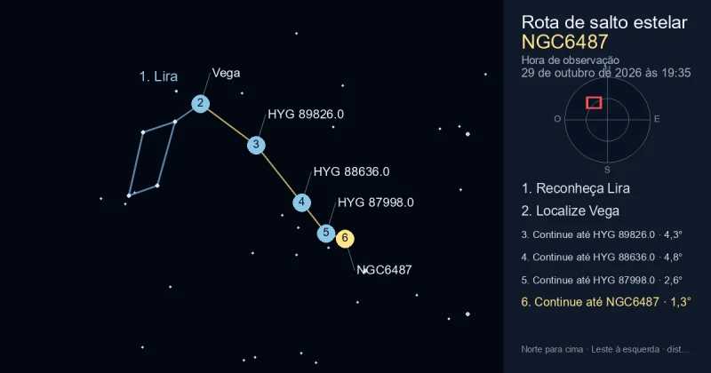 Como encontrar NGC6487 usando Lira