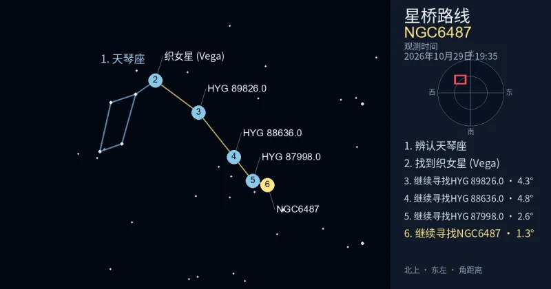 借助天琴座寻找NGC6487