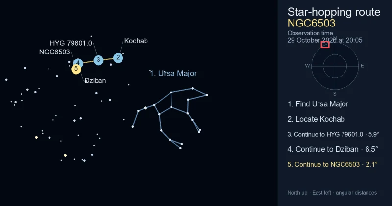 How to find NGC6503 using Ursa Major