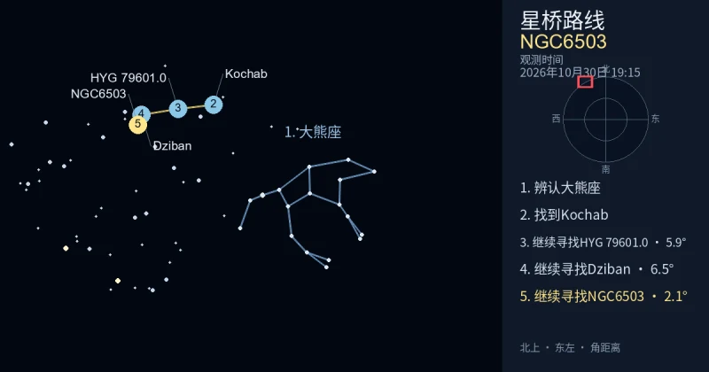 借助大熊座寻找NGC6503