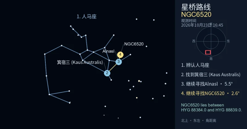借助人马座寻找NGC6520