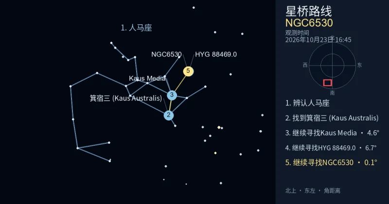 借助人马座寻找NGC6530