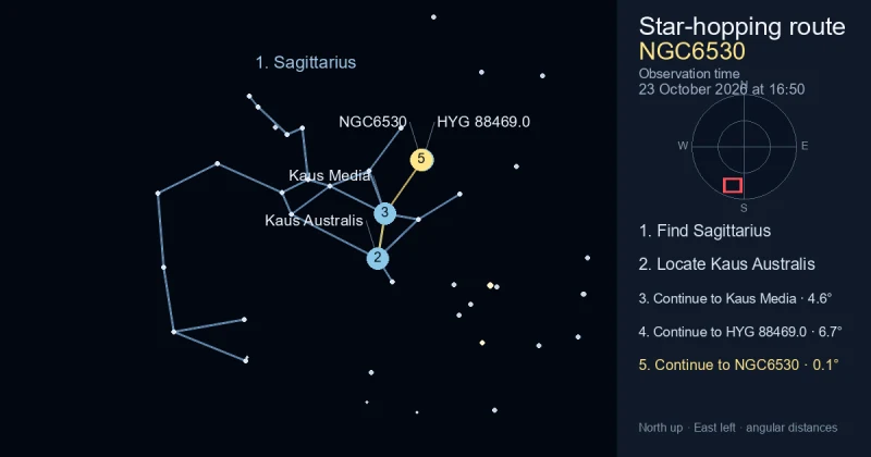 How to find NGC6530 using Sagittarius