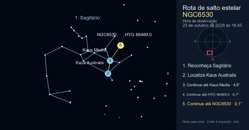 Como encontrar NGC6530 usando Sagitário