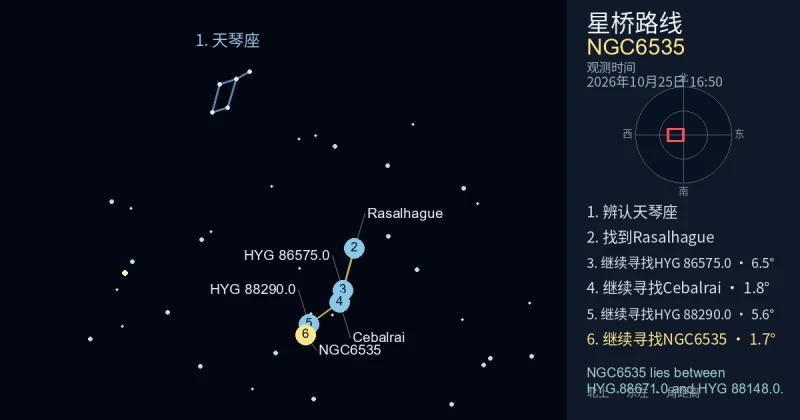借助天琴座寻找NGC6535