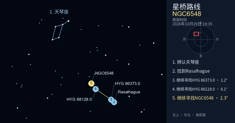 借助天琴座寻找NGC6548