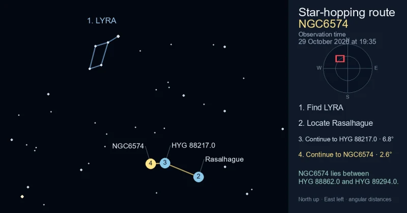How to find NGC6574 using LYRA