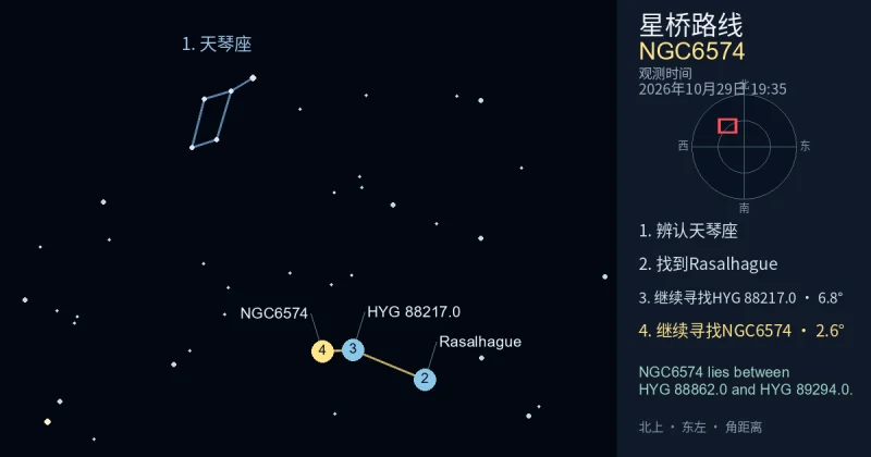 借助天琴座寻找NGC6574