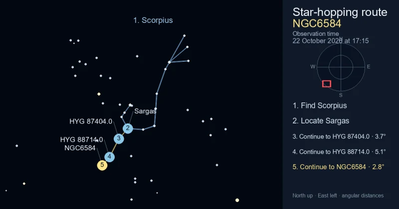 How to find NGC6584 using Scorpius
