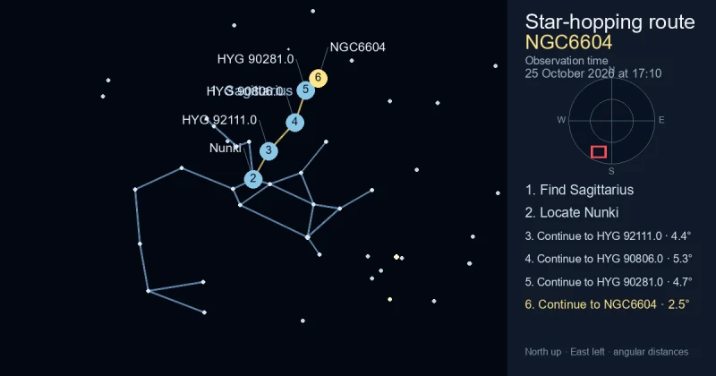 How to find NGC6604 using Sagittarius