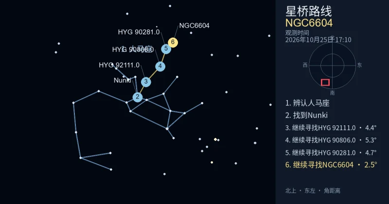 借助人马座寻找NGC6604