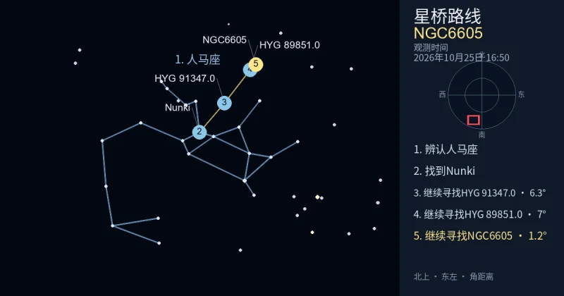 借助人马座寻找NGC6605