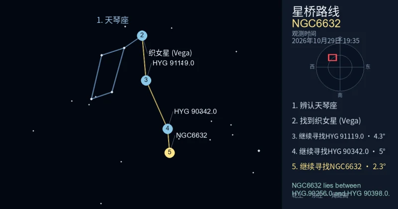 借助天琴座寻找NGC6632