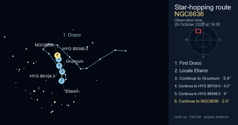 How to find NGC6636 using Draco