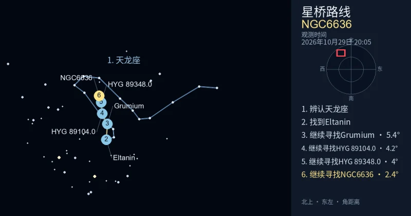 借助天龙座寻找NGC6636
