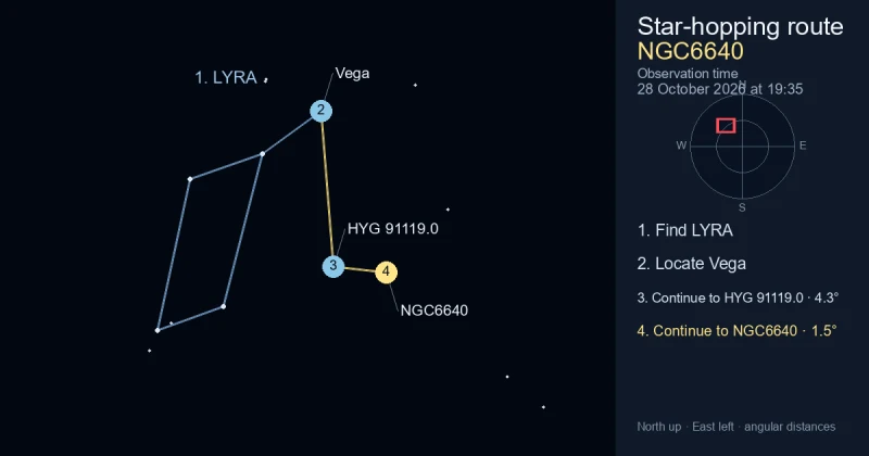 How to find NGC6640 using LYRA