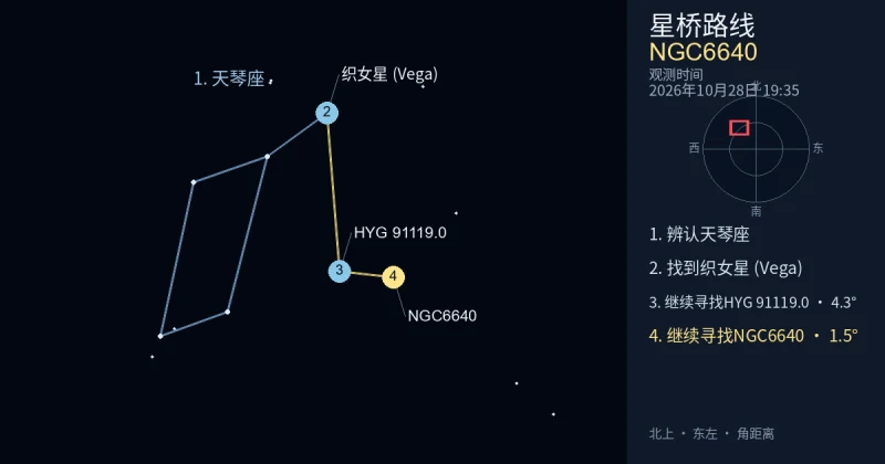 借助天琴座寻找NGC6640