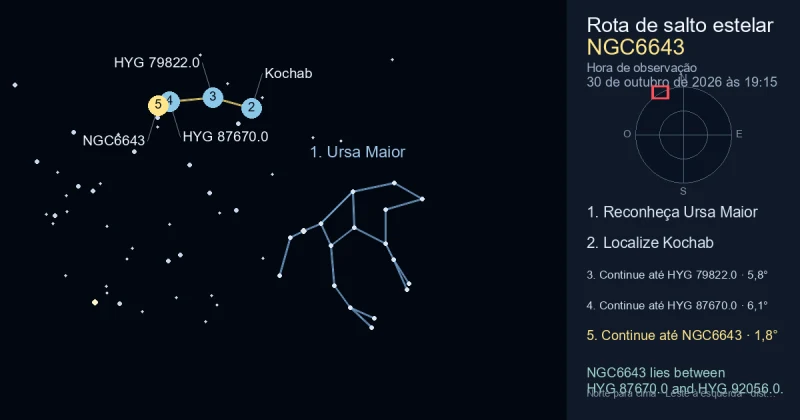 Como encontrar NGC6643 usando Ursa Maior