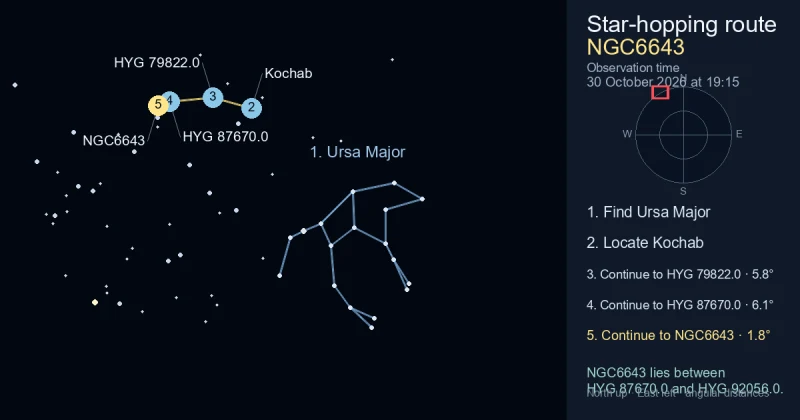How to find NGC6643 using Ursa Major