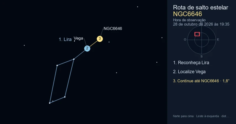 Como encontrar NGC6646 usando Lira