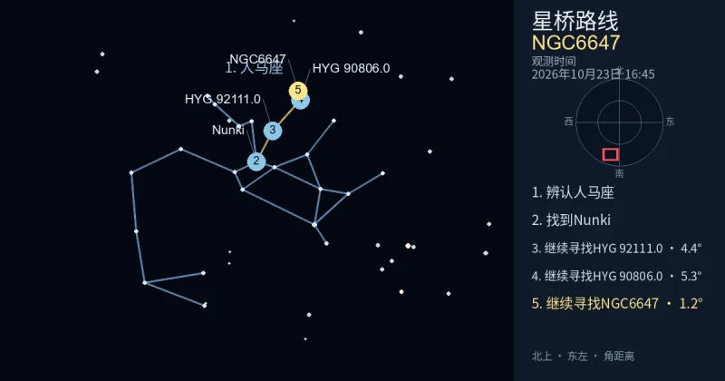 借助人马座寻找NGC6647
